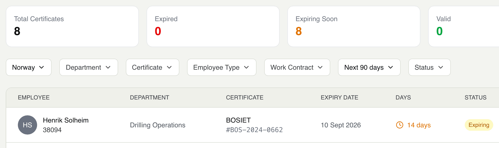 A certificate expiry view showing crew members, their qualifications, expiry dates and compliance status.